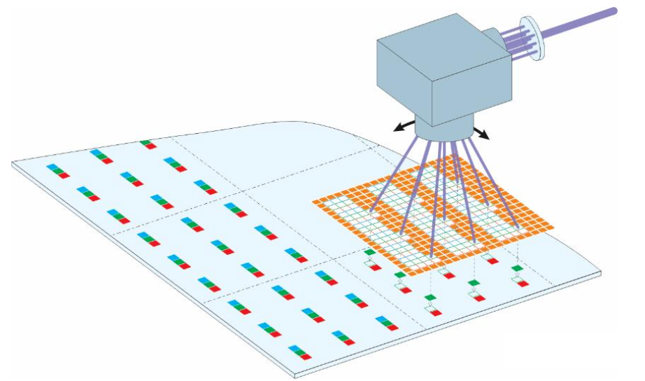 Micro LED的激光巨量转移技术介绍、应用及其发展
